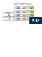 Sales Revenue Projection For Fy 2019 - 2020