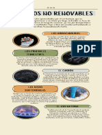 Infografía Recursos No Renovables.