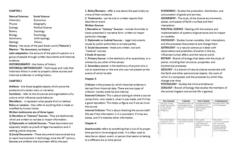 RPH Reviewer | PDF | Philosophy