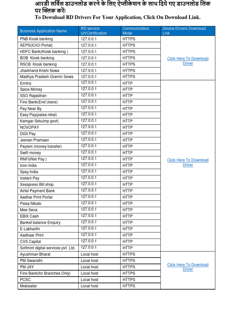 RD Service Driver Download Links | PDF | World Wide Web | Internet & Web
