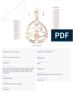 Myhumandesign Analysis As A Pseudoscience