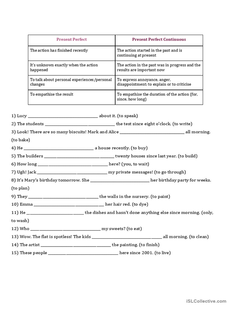 PRESENT PERFECT VS PRESENT PERFECT CONTINUOUS EXERCISES MULTIPLE CHOICE PDF intelligence overview