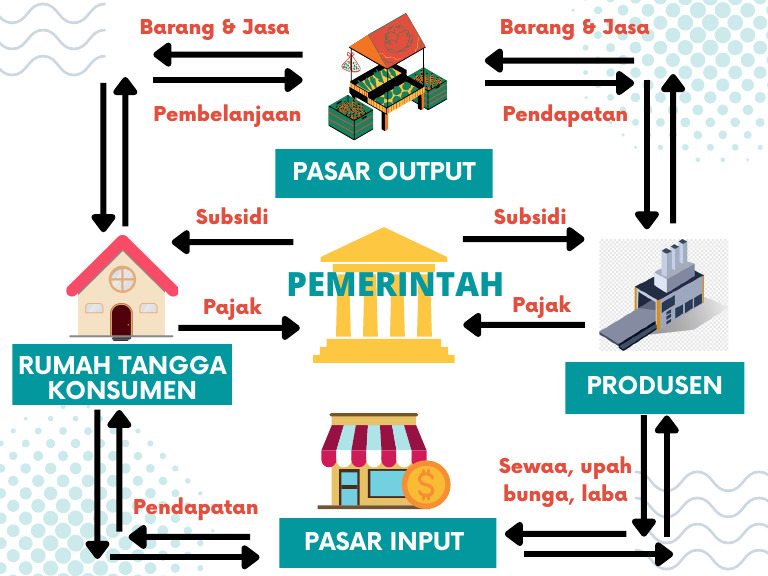 Circular Flow (Pemerintah) PDF