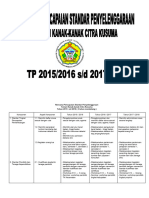 Rencana Pencapaian Standar Penyelenggaraan 3 TH