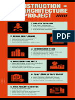 Orange Black Modern Construction and Architecture Project Timeline Infographic