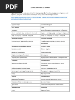 しおん PDF) Cognitive Impairment Following Clinical or Recreational