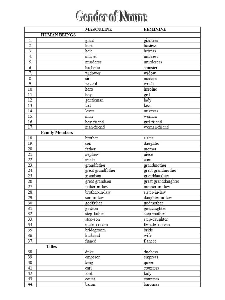 Gender Names and Examples List | PDF