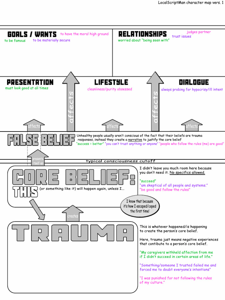 LocalScriptMan Character Map Vers 1 With Examples | PDF