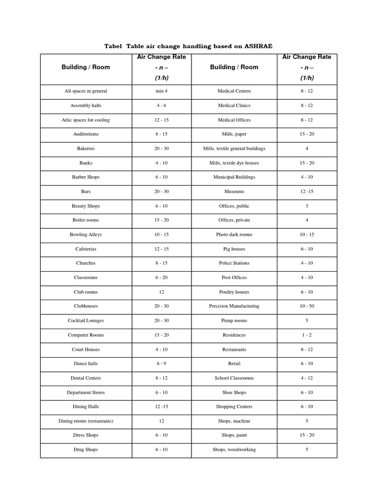 Table air change handling based on ashrae pdf cafeteria