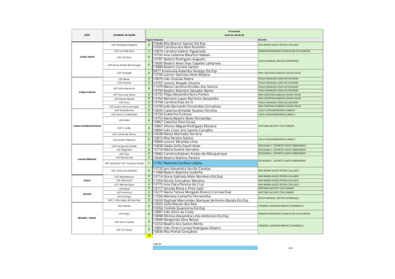 Vagas para Estudantes em USFs 2024 | PDF