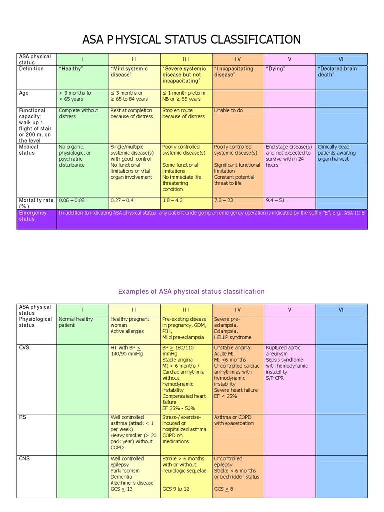 Asa Class | PDF | Human Diseases And Disorders | Medicine