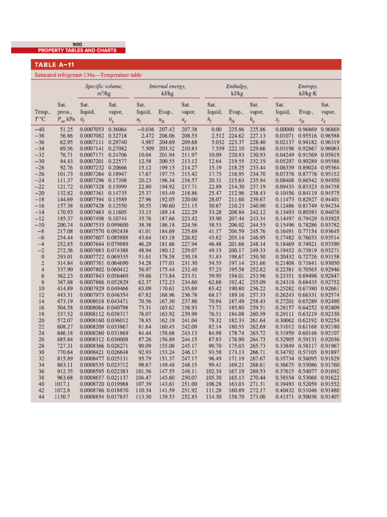 R 134a Charts | PDF