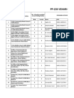 PP 233 Presidings