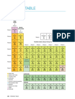 BMPeriodic Table