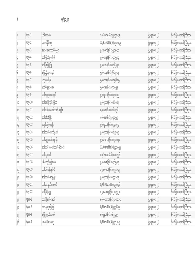 Mofa List | PDF