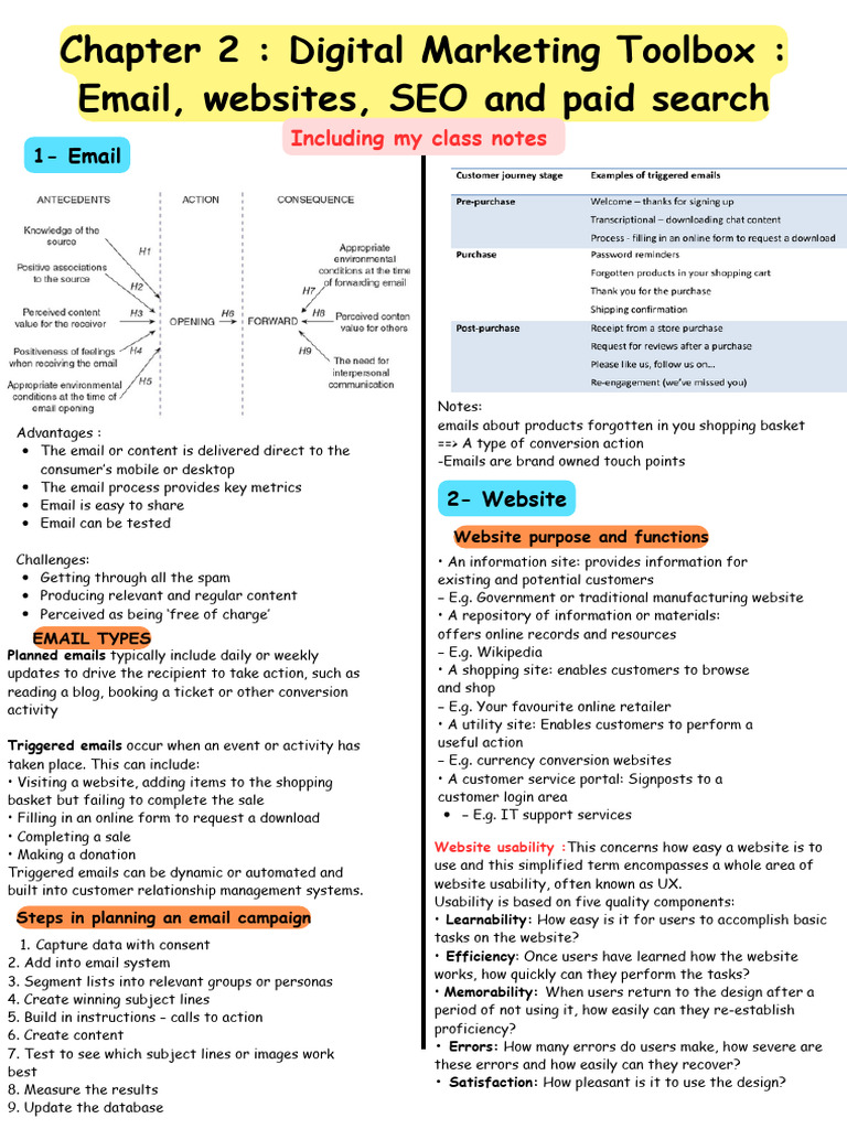 Ch2 Digital Marketing Toolbox Pdf