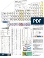 Tabla Periódica de Los Elementos