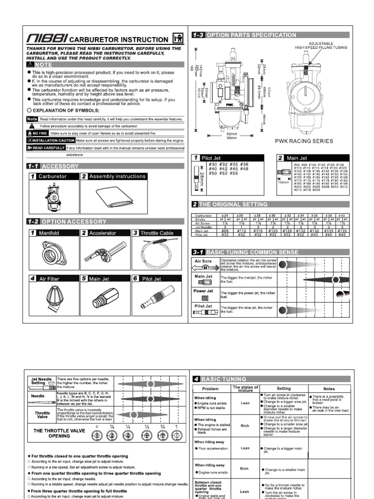 Nibbi PWK Carburetor Manual PDF
