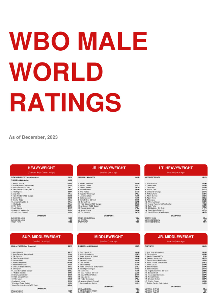 Ranking MALE | PDF | World Boxing Champions | Boxing Champions