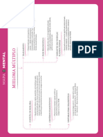 Mieloma Múltiplo (Mapa Mental)