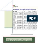 Children's Nutritional Requirements: Recommended Daily Dietary Allowances For Children