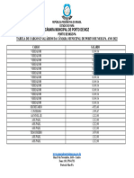 Cargos e Salarios Ano 2022