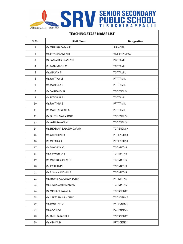 Teachers Name List Design
