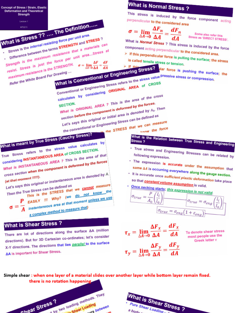 Mechanical Behavior | PDF