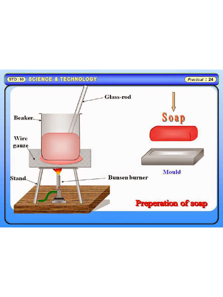 Preparation of soap pdf