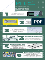 Infografía PLC