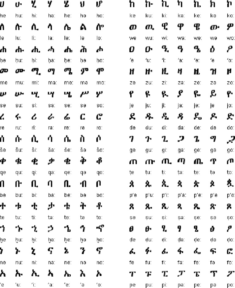 Alphabet Amharic PDF
