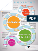 00 Jak Powstaje Dobry Test