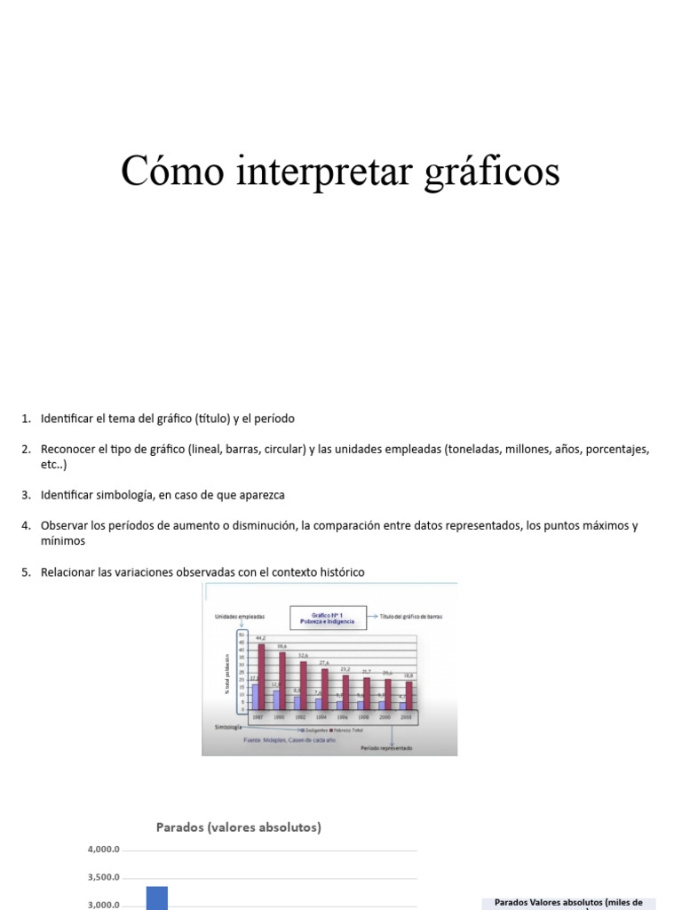Cómo Interpretar Gráficos | PDF