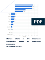 Market Share of Life Insurance Companies Based On Insurance Premiums