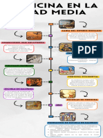 Infografia Medicina en La Edad Media