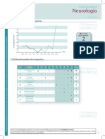 Rmd.01.2223.Conclusiones. Neurología