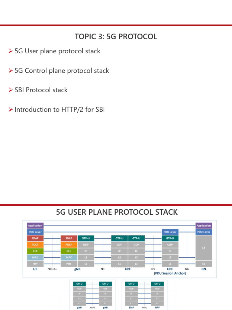 5G Protocol Stacks and APIs Overview | PDF | Science & Mathematics ...