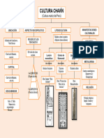 Mapa Conceptual de La Cultura Chavin 4