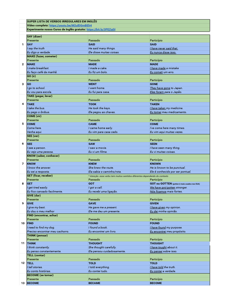 Lista de Verbos Irregulares em Inglês | PDF