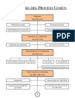 Flujograma Del Proceso Comun - Unidad 1 - 1314