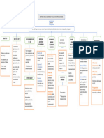 Mapa Conceptual GS-SST