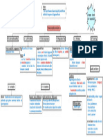 CAF 08 Chapter 23 MindMap