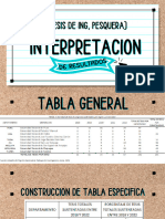 Interpretacion de Resultados Estadistica