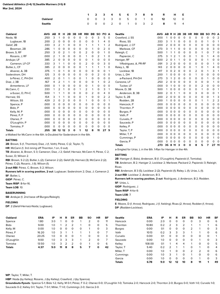 03-02-24-box-score-pdf