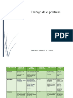 Trabajo de C.politicas