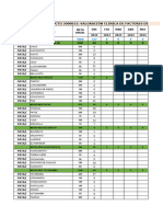 Evaluacion de Indicadores DNT 2024 Avance