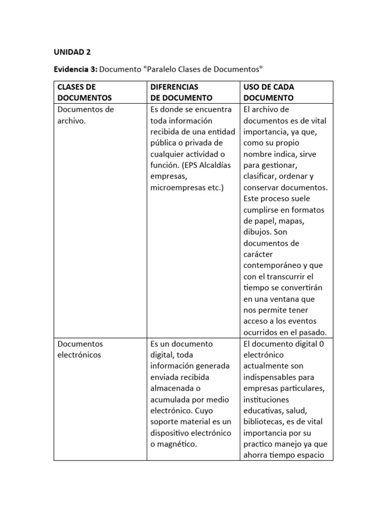 unidad-2-pdf