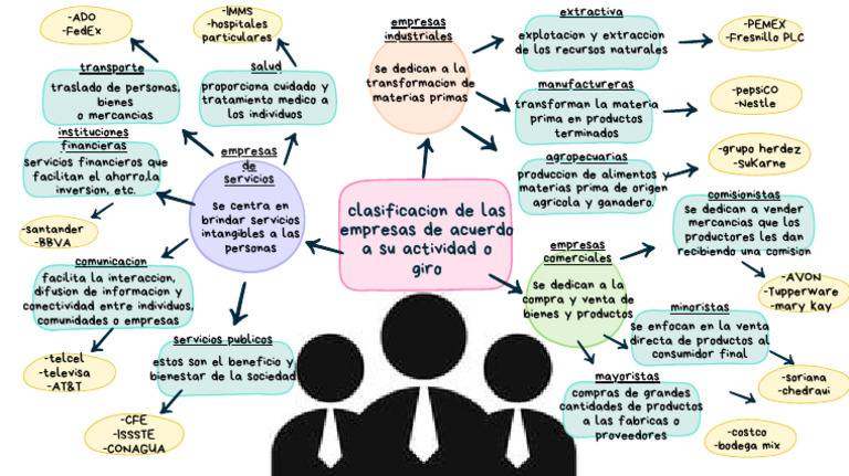 mapa-mental-empresas-descargar-gratis-pdf-business-economias