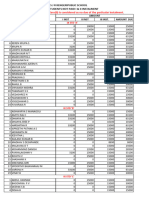 S J R Kengeripublic School List of Students Not Paid I & Ii Instalment