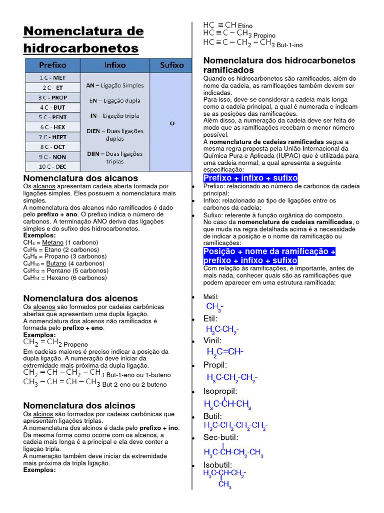 Nomenclatura de hidrocarbonetos | PDF | Alcano | Aromaticidade